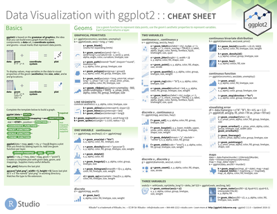 ggplot2