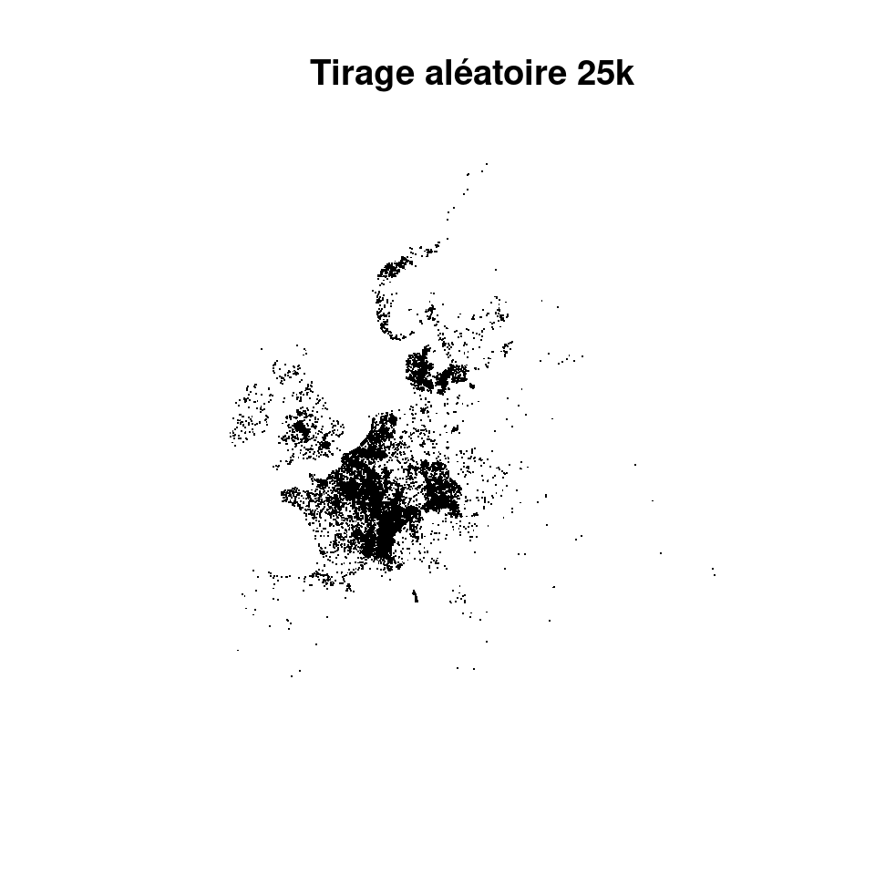 Échantillonnage aléatoire : A) Toutes occurrences ; B) Tirage aléatoire de 25000 occurrences ; C) Tirage stratifié sur l'étendue de distribution.