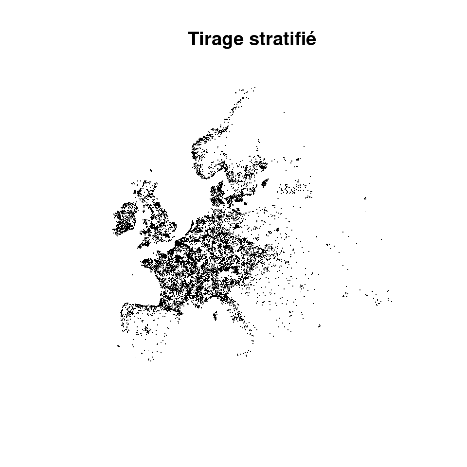 Échantillonnage aléatoire : A) Toutes occurrences ; B) Tirage aléatoire de 25000 occurrences ; C) Tirage stratifié sur l'étendue de distribution.